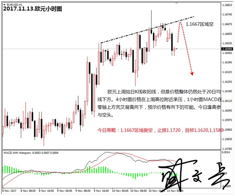 盛文兵：OPEC公布月报，黄金1279区域高空