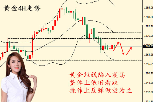 李多颖:6.12耶伦讲话是鸽派还是鹰派?黄金白银晚间操作建议