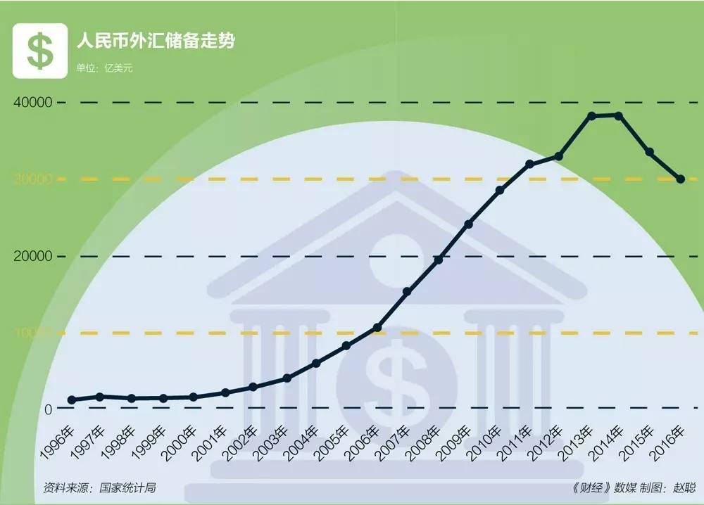 【汇讨论】外汇储备两年缩水1/4，是藏汇于民，还是国民财富流失？