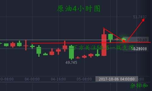 余梓和：10.6三重利空重创黄金，原油止跌归功飓风