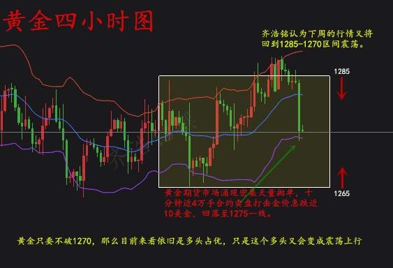 双十一黄金多头被天价卖单砸晕？高位的多单如何出局？