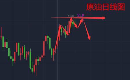 余天翼9.22黄金再度收复高地.下望新低唾手可得