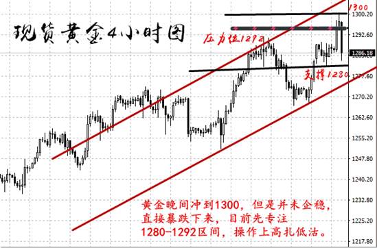 殷昕桐：8.19黄金瞬间“变脸”，你陷入困境了吗？