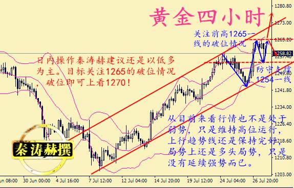 秦涛赫：周线收官金价涨跌如何，7.28黄金走势分析附解套