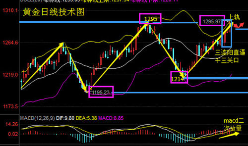 夏钧姗:6.7晚间黄金白银行情分析操作策略空单解套