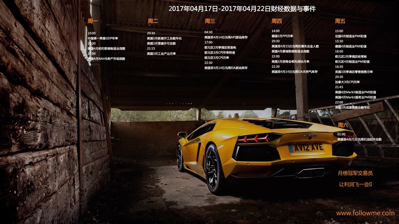 2017年04月17日-2017年04月22日财经数据与事件精美周历壁纸