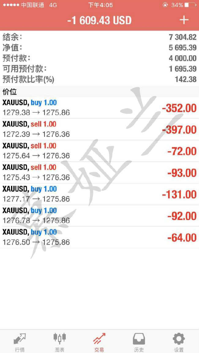 慕娅兰：11.5月初非农三天大获全胜，下周行情走势分析