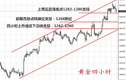 烽诚鸣:4.18黄金解析与多单解套法