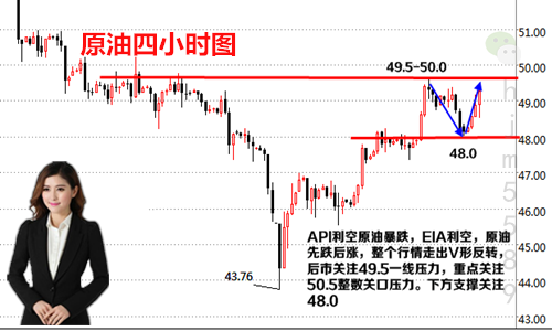 何瑾铭5.17早评避险爆发黄金飙升,EIA利空原油反暴涨,空单解套