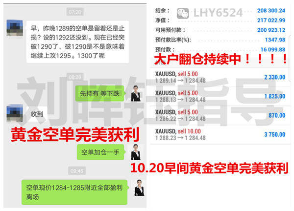 刘晖钰：黄金多头再遭横祸，急涨急跌周获60点，银十最后翻仓机会等你