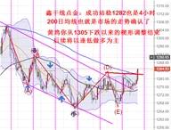 鑫干线点金：11.8黄金站稳1282看涨后续回踩依旧逢低做多