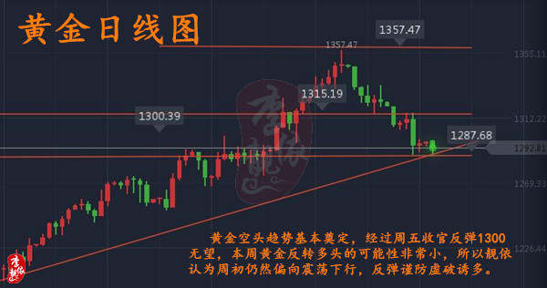 李靓依：9.25黄金空头无止境，税改能否改变空头格局？黄金后市走势分析