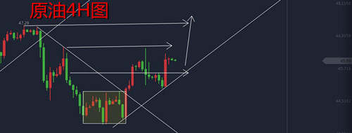 汤天恩：7.14黄金谨慎追空，原油多头剑指47