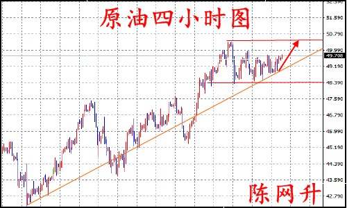 陈网升：8.10特朗普论金涨势粗暴、原油有望破50