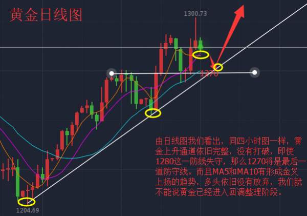 袁祺鸿：8.19黄金回调1280仍做多，附黄金空单解套