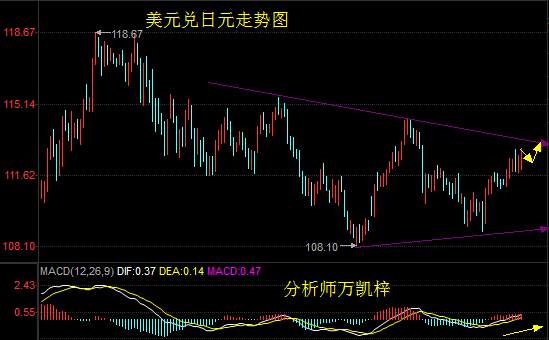 Followme汇价,阻力,万凯,金叉,均线,高点