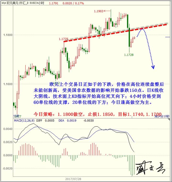 盛文兵：靓丽非农助涨美元，黄金非美继续高空