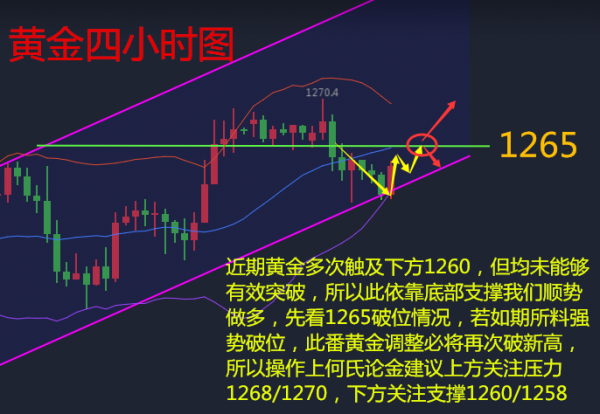 何氏论金黄金套单怎么办5.31黄金如何操作附解套