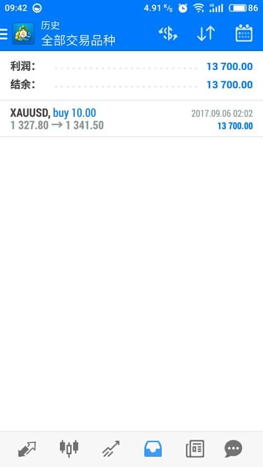 林易兮：9.6黄金势必突破1350 小回调后继续上涨附空单解套