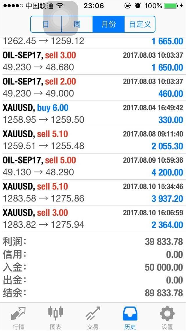 【何锦铭】千三梦已破碎，黄金何时再抄底？