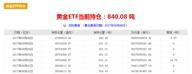 杨锦鑫：这些容易忽略的数据，决定了黄金后续走向