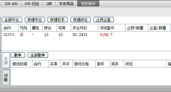 老谋子：EIA连胜三周，晚间布局找我拿！！