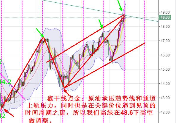鑫干线点金：7.27黄金原油高位承压做调整，周期价位解读