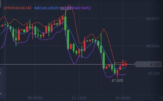 资本奉势-毛叙桦：8.16黄金千三梦已碎，原油EIA实时在线解析