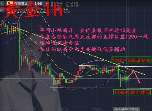 黄金周一汹涌又沉默，1300之下再度强势空！
