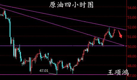 王项鸿:4.6黄金高位震荡待看非农,原油空头聚焦