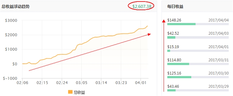 跟随大师:原始森林孕育树中巨子