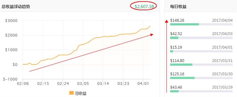 跟随大师：原始森林孕育树中巨子