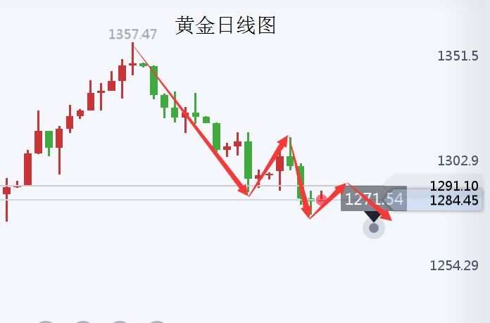 余诗涵：9.30月线收官喜迎中秋国庆，黄金后市趋势及策略