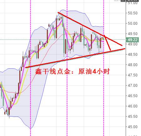 鑫干线点金：8.8早评原油49.3先空黄金反弹1266下方高
