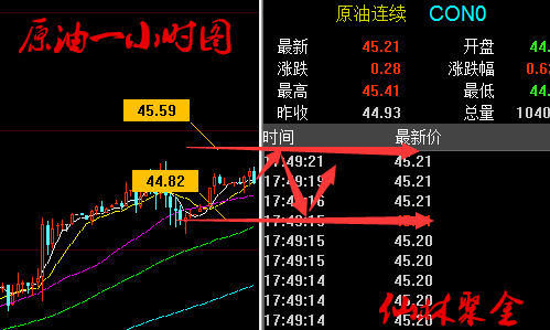 仙林聚金:6.30晚评双线收官谨防黑天鹅,黄金、原油晚间操作建议