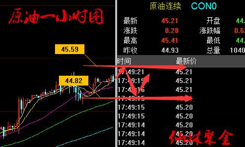 仙林聚金：6.30晚评双线收官谨防黑天鹅，黄金、原油晚间操作建议