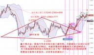 鑫干线点金：论美指中线下跌以来的转折看黄金的中短线调整