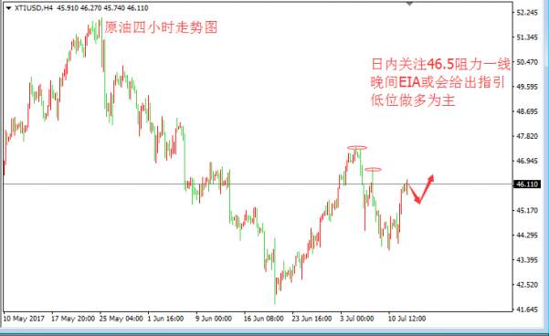 张皓晟：耶伦证词指引黄金方向 原油频传利好EIA布局