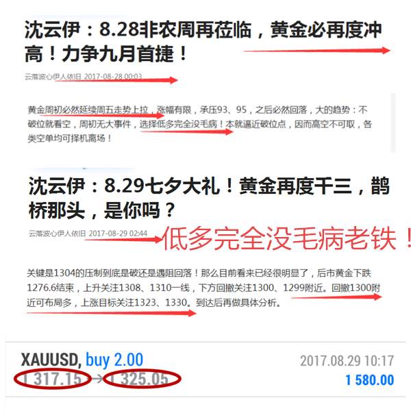 黄金来回上下串，修正不可搏，20以下多单持有就是利润在手！