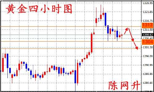 陈网升：8.31黄金千三守边关、原油45.5上方直接多
