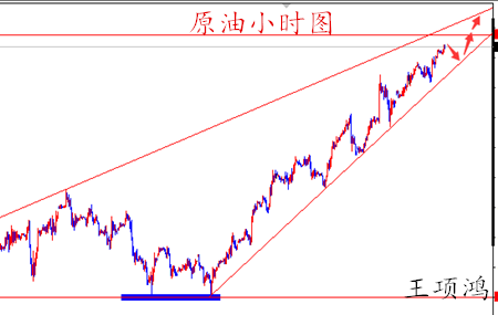 王项鸿:4.12EIA助油价攻克54.0大关,黄金剑指千三