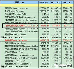 震惊：外汇管制再次放松！释放的信息量太大......