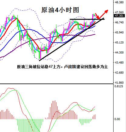 卢政旗7.20黄金涨势放缓及原油技术分析操作建议