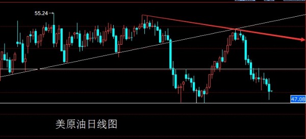 金世行者5月3日:数据奏响冰火之歌,金银延续高空操作