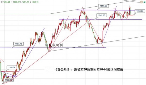 李靓依:4.10黄金1258压制下放空,白银18之下暂且高空对待