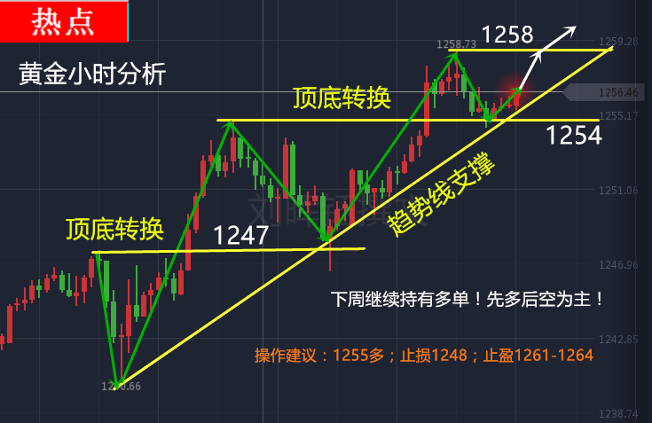 刘晖钰:投资老师选对了吗?黄金复盘分析6.26黄金如何操作
