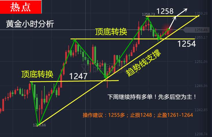 刘晖钰：投资老师选对了吗？黄金复盘分析6.26黄金如何操作