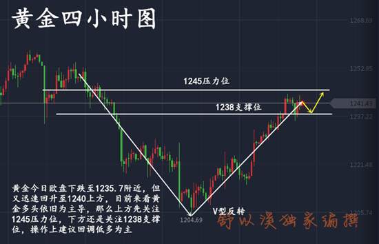 舒以溪：真相！黄金依旧多，别犹豫！盈利15点日进斗金
