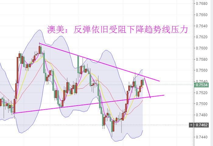 鑫干线点金：5.3早评现货黄金原油英镑澳美操作建议