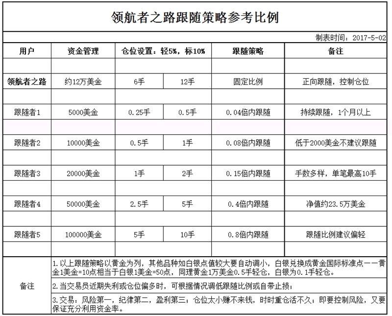 强势回归:领航者之路,交易为生之道?